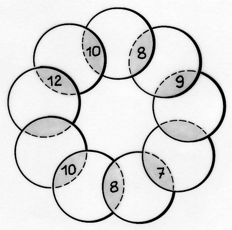 Classification des exercices de Mathématiques sans Frontières